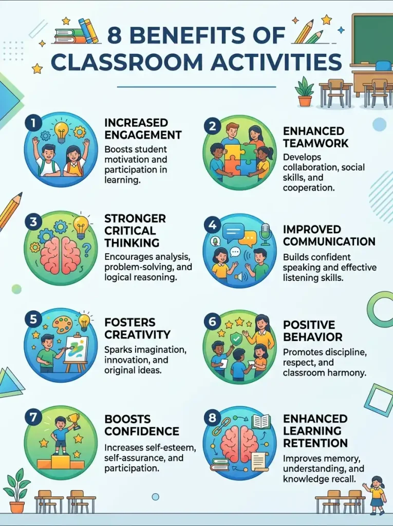 Fun Classroom Activities