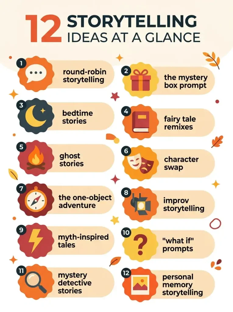 Storytelling Ideas for Kids